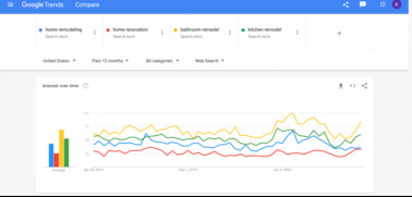 How to Use Google Trends to Find the Right Topics for Your Small Business Blog